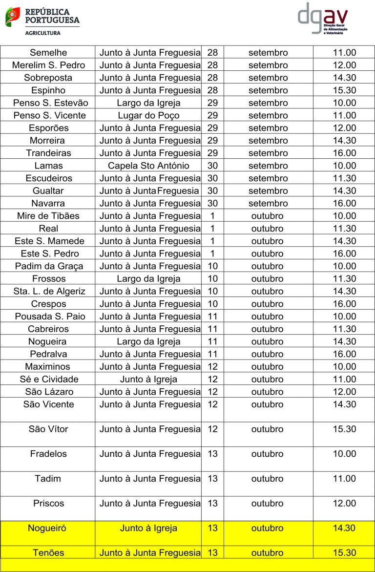 Profilaxia da Raiva e outras Zoonoses – Vacinação antirrábica – Calendário do serviço oficial