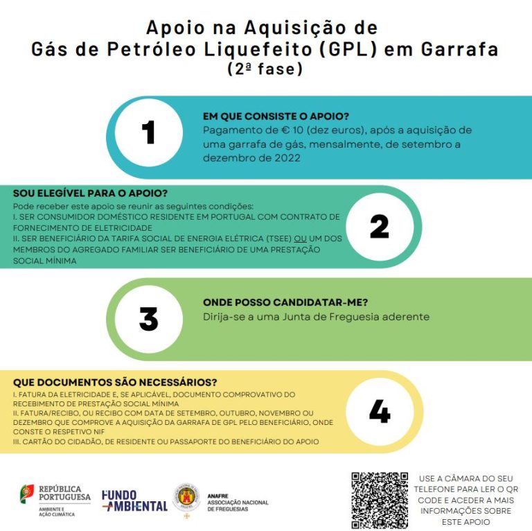 Apoio na Aquisição de Gás de Petróleo Liquefeito (GPL) em Garrafa